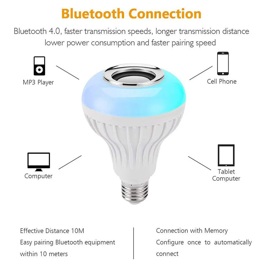 Inteligentna Żarówka LED RGB 12W E27 z Głośnikiem Bluetooth i Pilotem